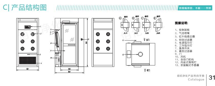 全自動風(fēng)淋室結(jié)構(gòu)圖 全自動風(fēng)淋室結(jié)構(gòu)圖