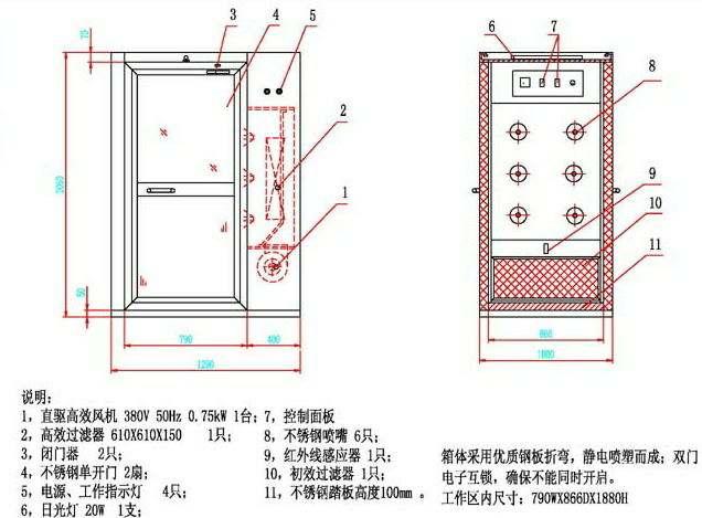 風淋室原理之配置 風淋室原理之配置